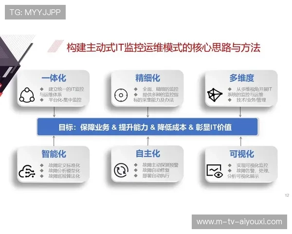 体育数字化转型中通过多维度数据提升转播沉浸感